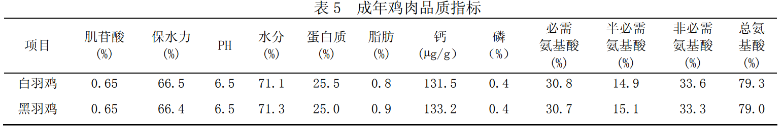 Lueyang_chicken5