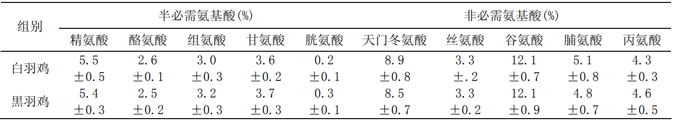 Lueyang_chicken6.2