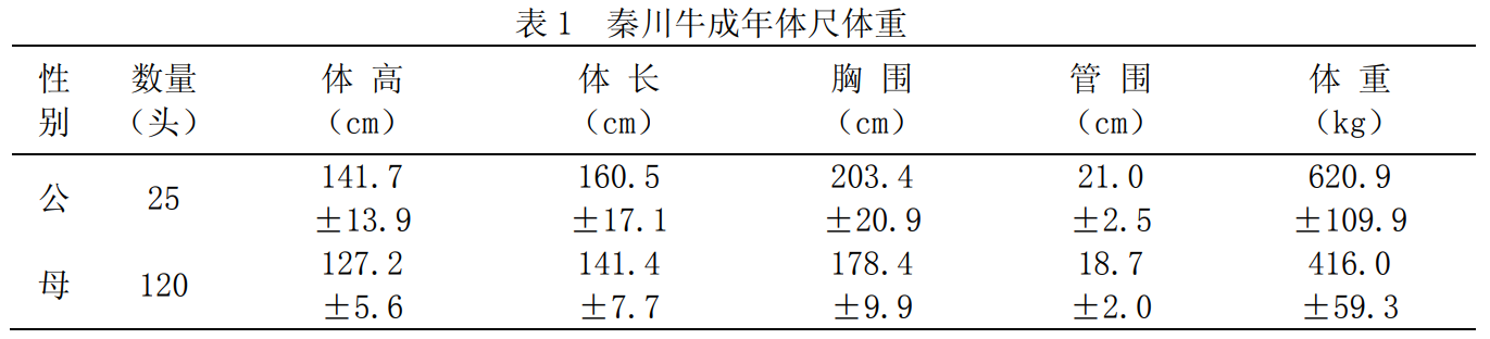 qinchuan1