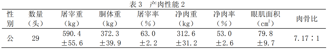 qinchuan3