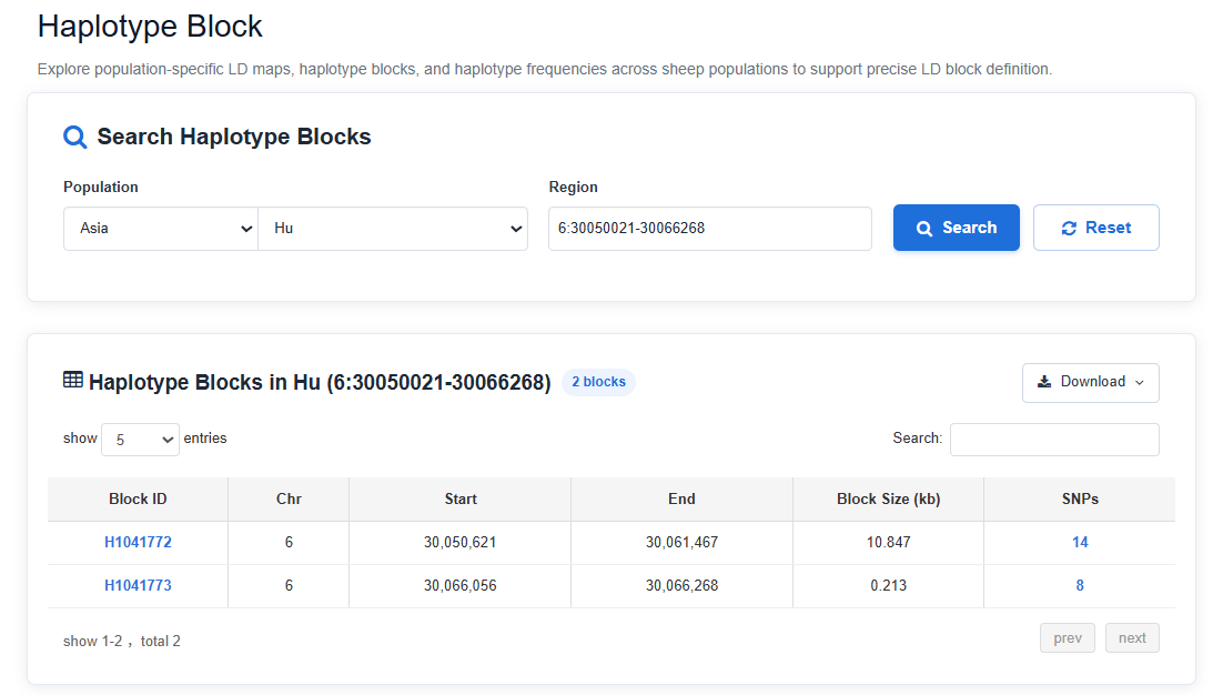 Haplotype blocks